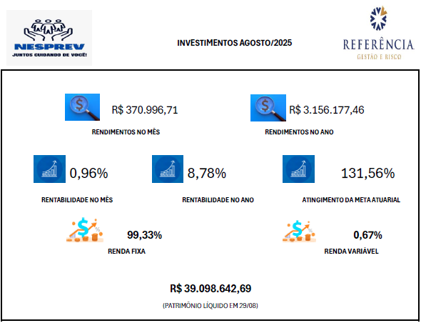 Investimentos do NESPREV